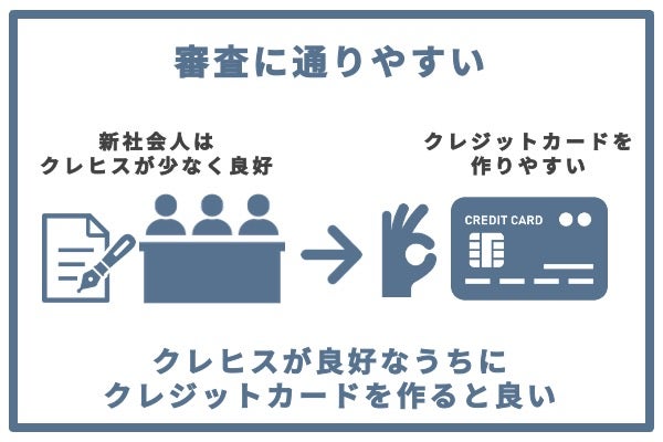 クレヒス
