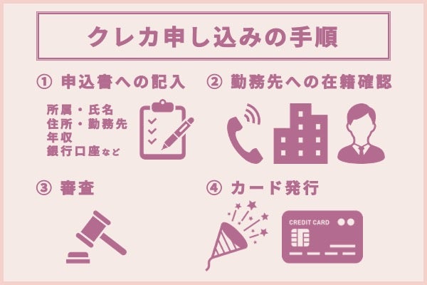 審査