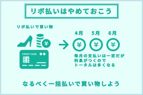 注意点