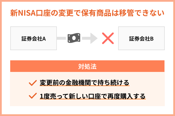 新NISA口座の変更で保有商品は移管できない