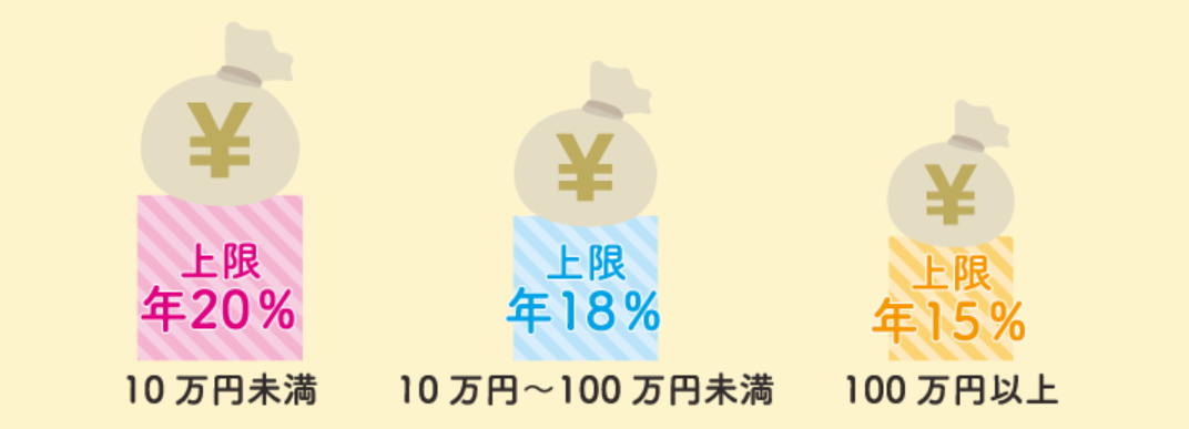 正規の中小消費者金融(街金)を利用するためのチェックポイント