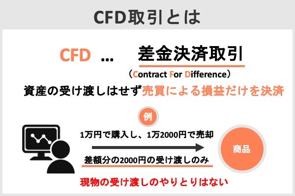 CFD取引で投資をする