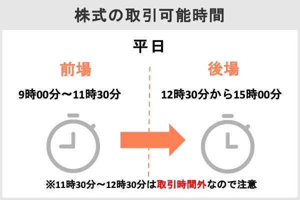 株式市場は24時間営業ではない