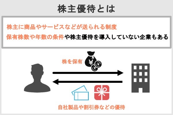 株主優待が貰える会社に投資