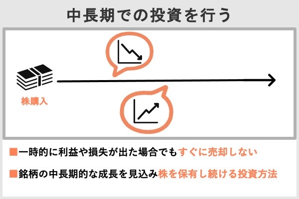 中長期での投資