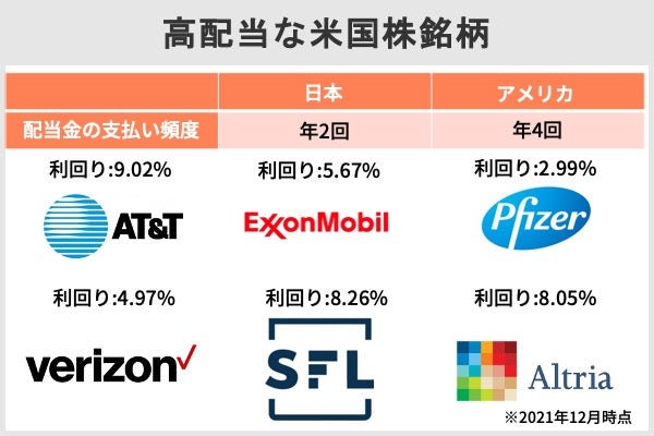 アメリカ 米国 株に投資したい ネット証券大手3社を比較 Sbi 楽天 マネックス Net Money 個人投資家のための経済金融メディア