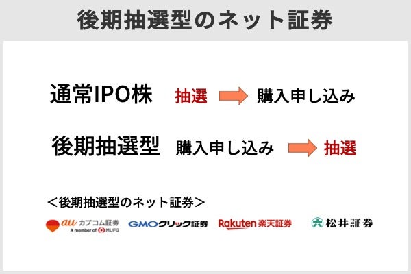 時間差を利用して抽選する