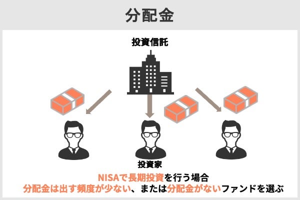 分配金