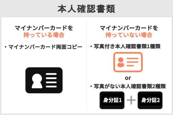 Sbi証券で口座を開設する流れを解説 手続きや必要書類をステップで紹介 Net Money 個人投資家のための経済金融メディア Sbi証券で口座を開設する流れを解説 手続きや必要書類をステップで紹介 Net Money 個人投資家のための経済金融メディア