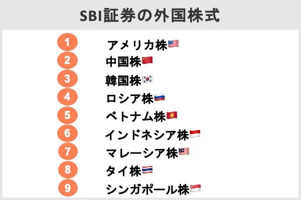 主要ネット証券最多の9ヵ国株を取り扱う