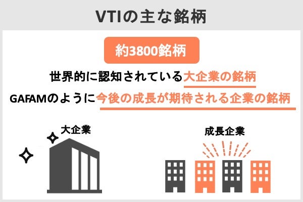VTIの主要構成銘柄