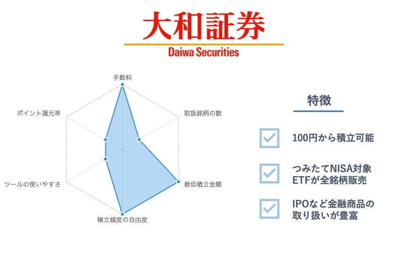 大和証券