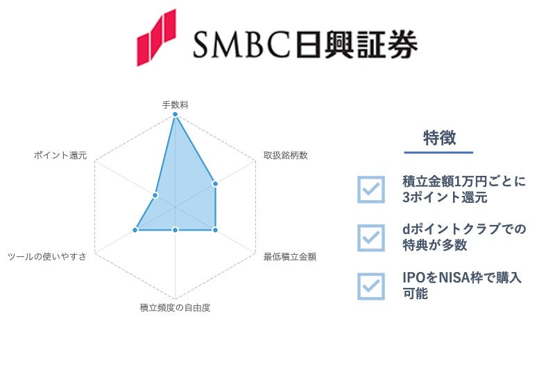  SMBC日興証券