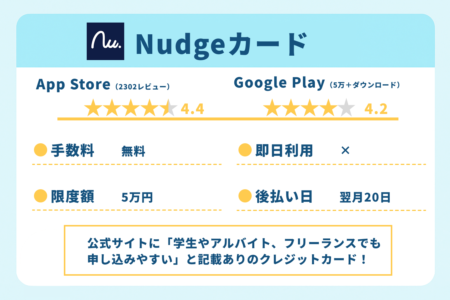 Nudgeカード|公式サイトに「学生やアルバイト、フリーランスでも申し込みやすい」と記載ありのクレジットカード!