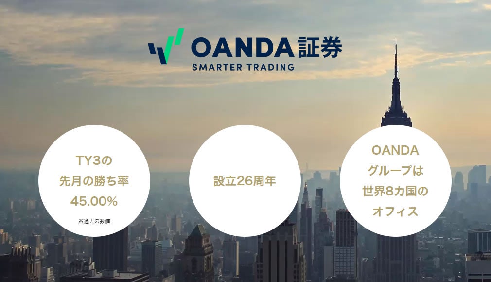 OANDA証券公式サイト