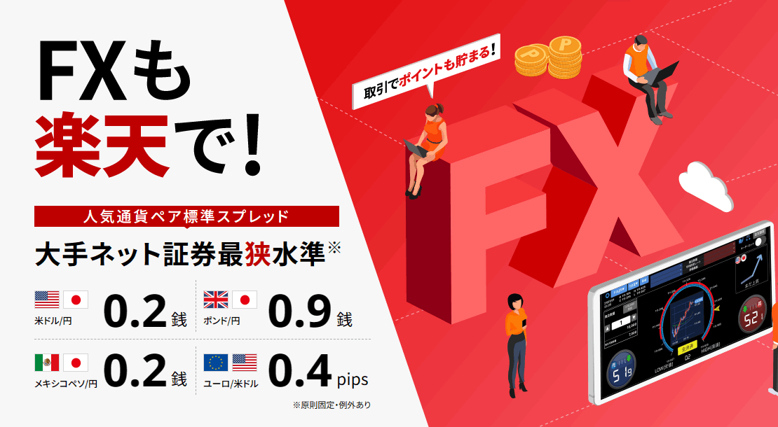 楽天FX公式サイト