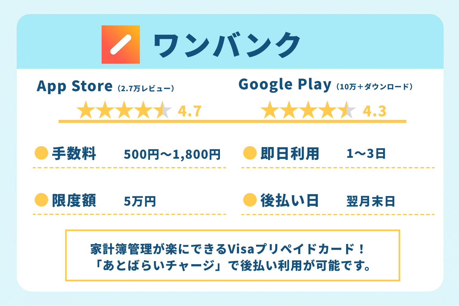 ワンバンク|家計簿管理が楽にできるVisaプリペイドカード!「あとばらいチャージ」で後払い利用が可能です。