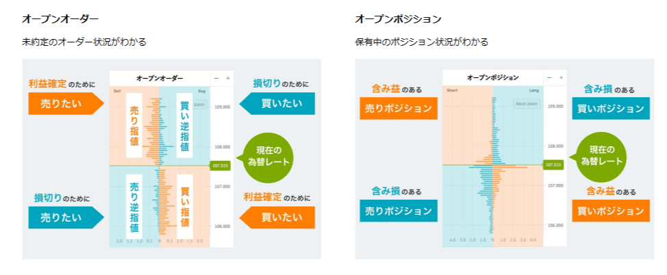 オープンオーダーとオープンポジション