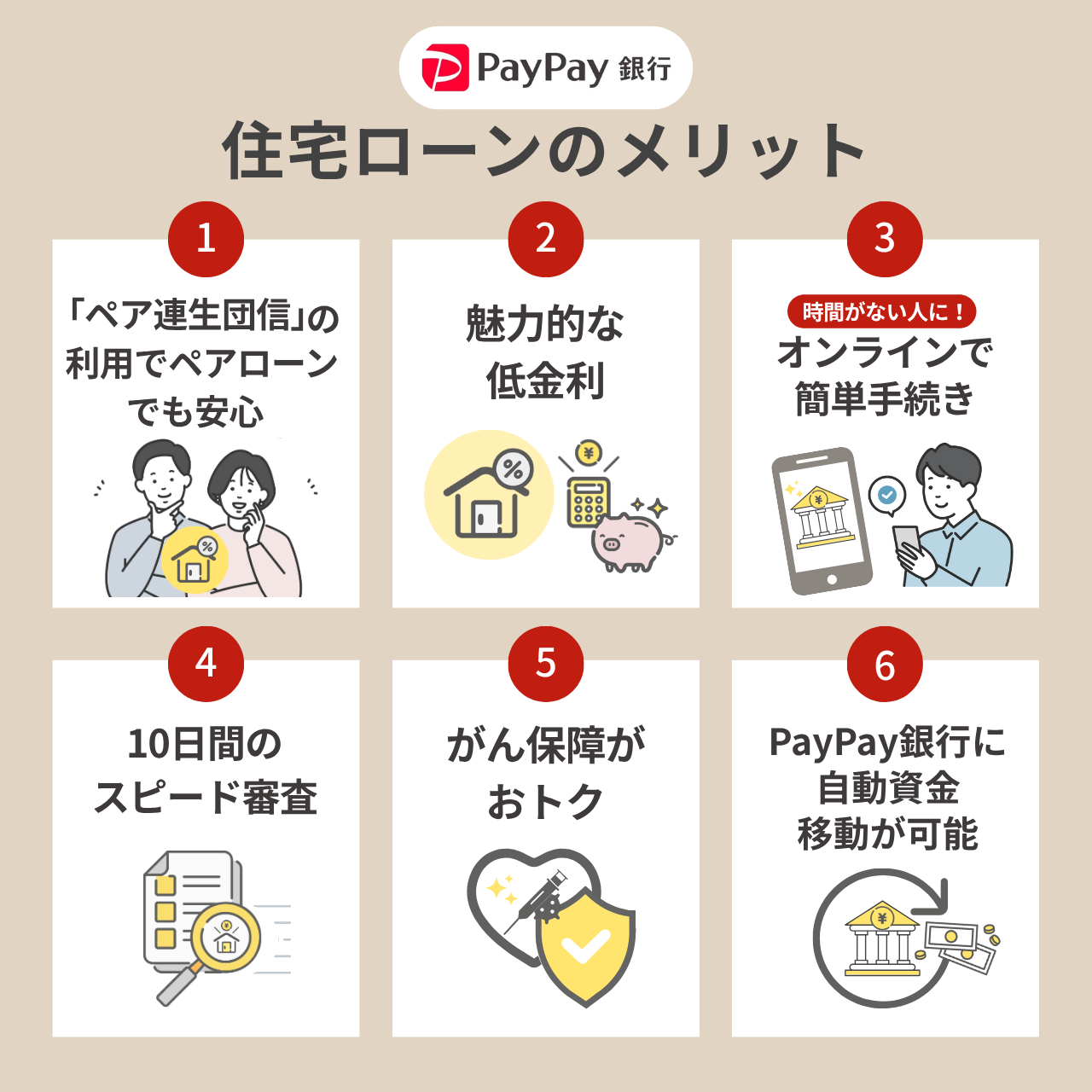 PayPay銀行の住宅ローンのメリット6個