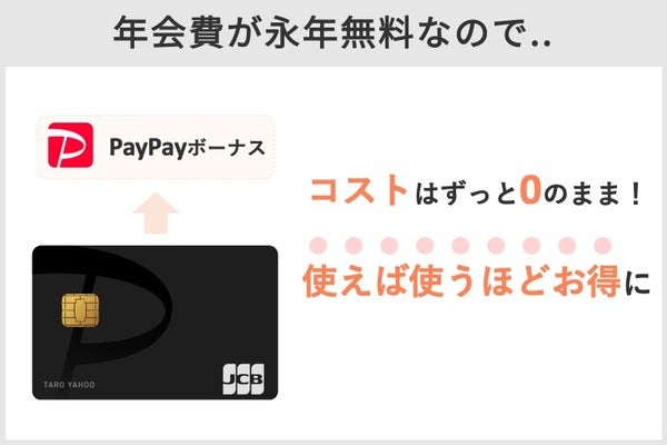 PayPayカード,年会費無料