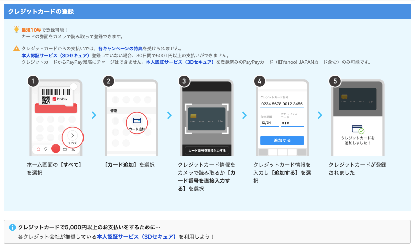 クレジットカードの登録