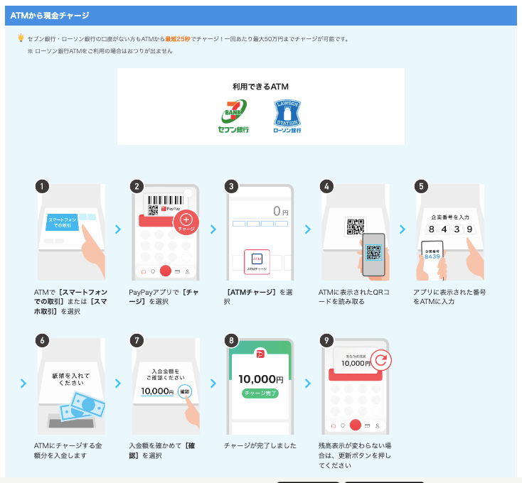 ATMから現金チャージ