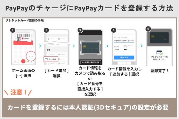 PayPayにクレジットカードを登録する方法