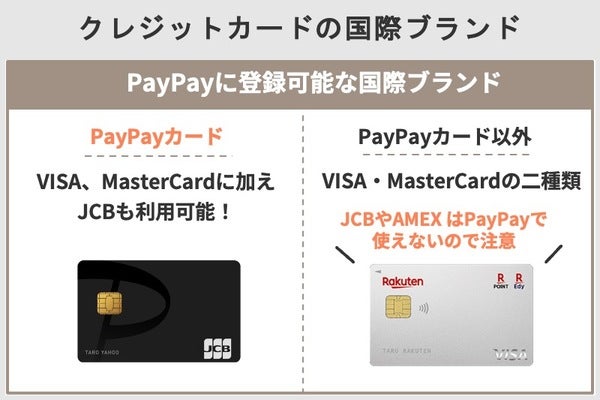 PayPayで利用できる国際ブランド