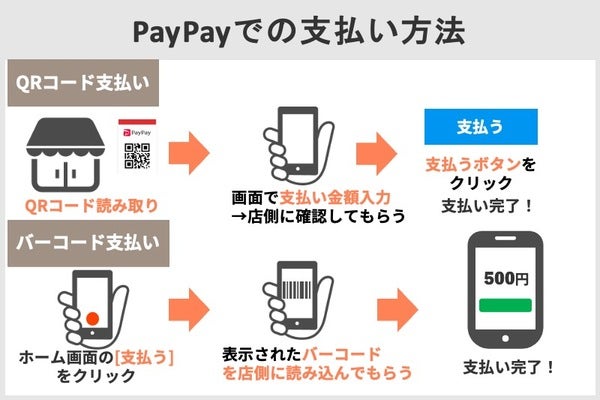 PayPayでの支払い方法