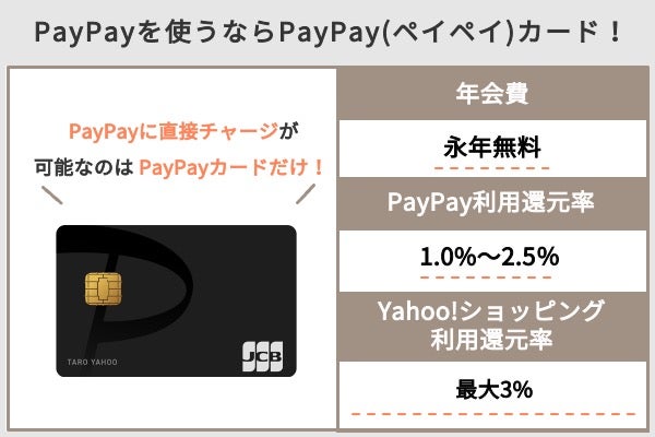 PayPay(ペイペイ)カードは年会費無料で最大2.5%還元！他のクレジットカードと比較しながら徹底解説