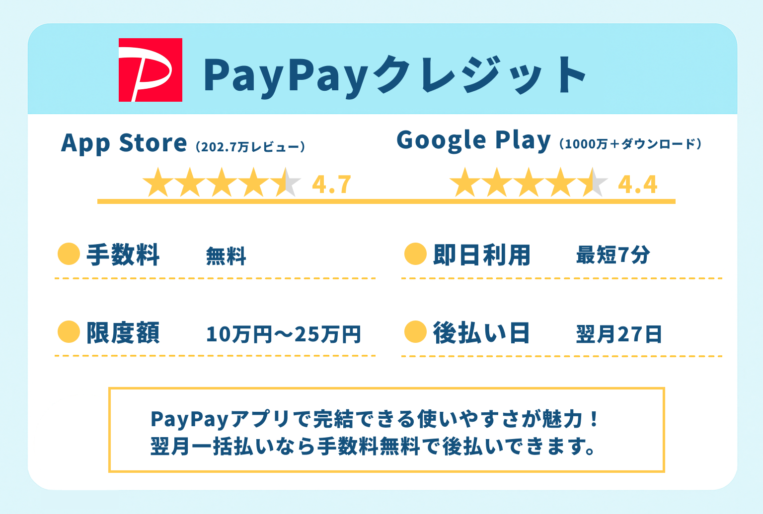 PayPayクレジット|PayPayアプリで完結できる使いやすさが魅力!翌月一括払いなら手数料無料で後払いできます。