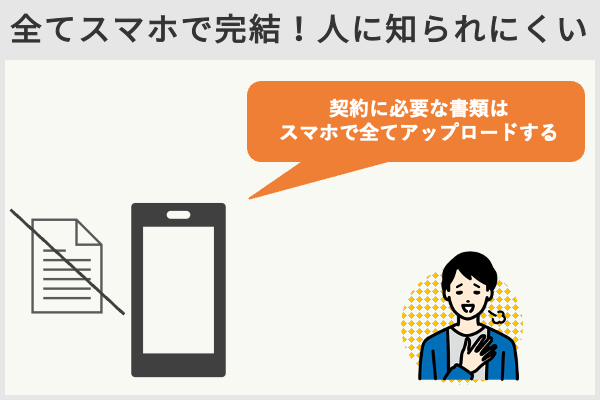 スマホで完結