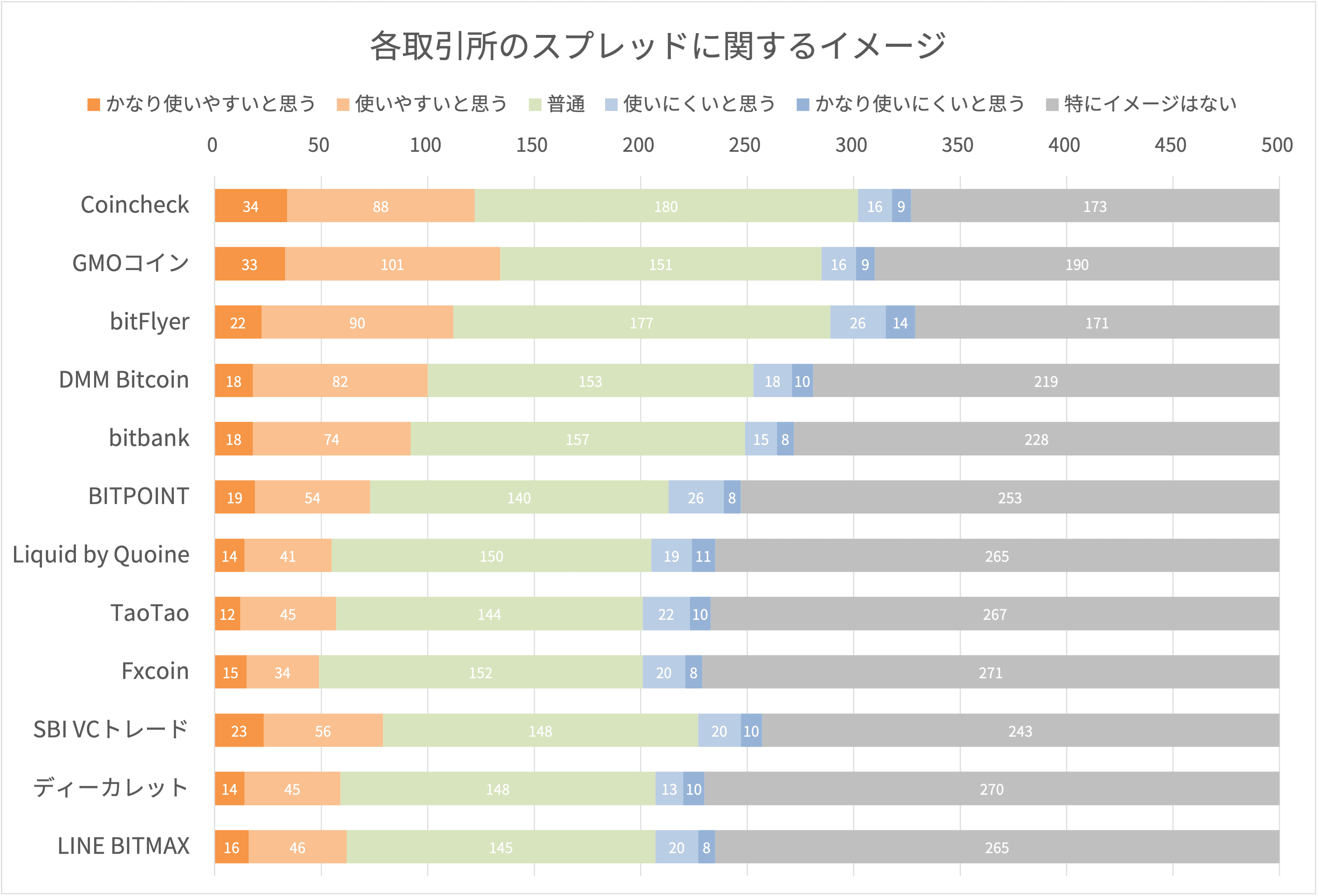 各取引所のスプレッドに関するイメージ