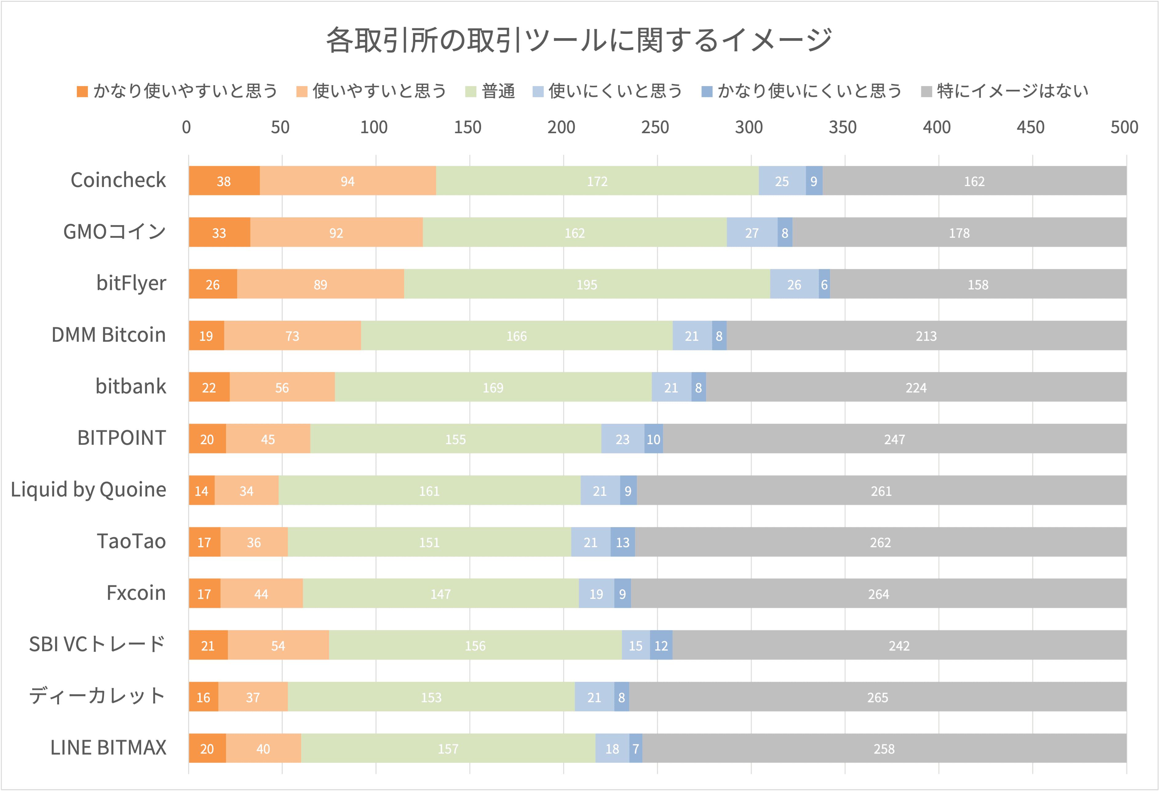 各取引所の取引ツールに関するイメージ