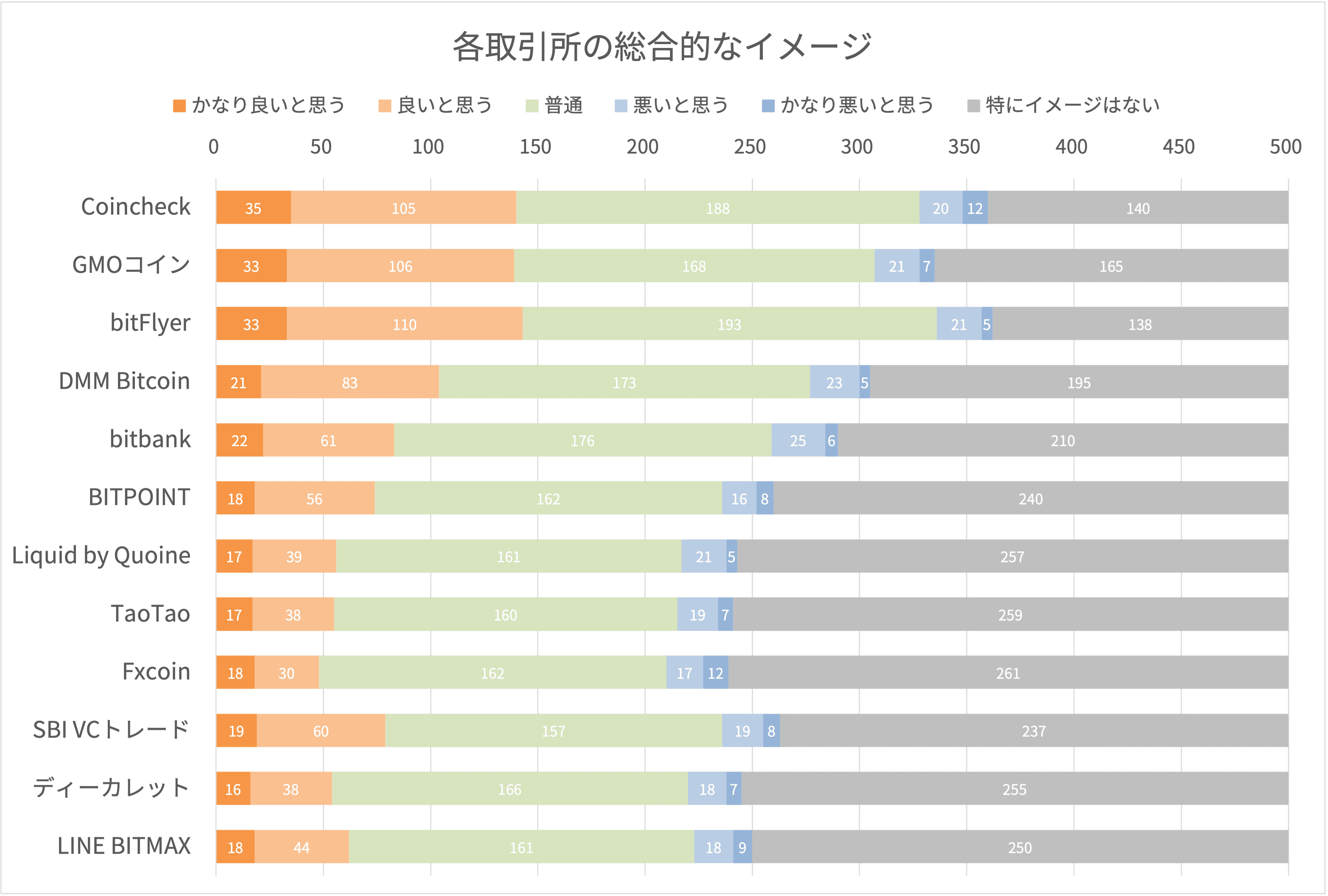 各取引所の総合的なイメージ