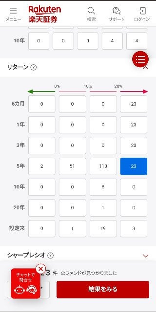 楽天証券の投信スーパーサーチ