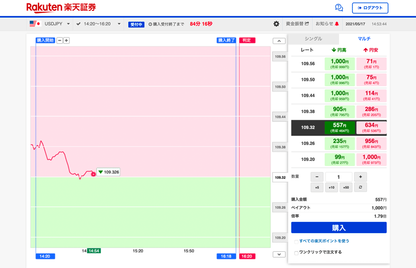 楽天証券の取引画面