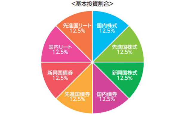 eMAXIS Slim バランス(8資産均等型) 投資対象
