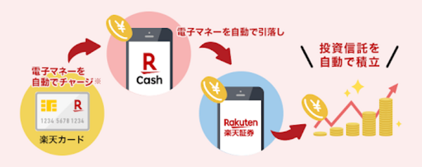 楽天キャッシュのチャージ設定