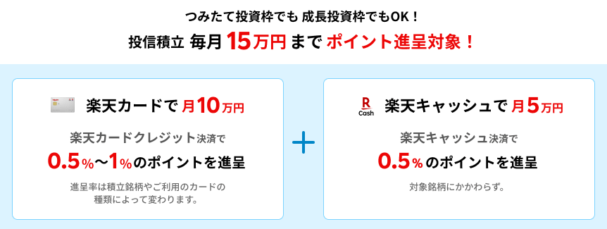 楽天ポイントが貯まる