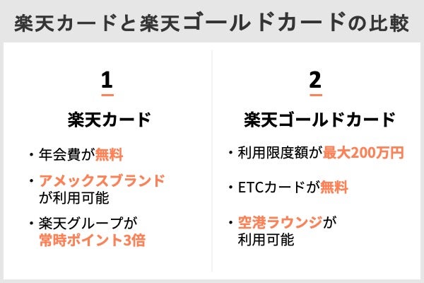 22年最新 楽天カード2枚持ちにおすすめのクレジットカード比較ランキング