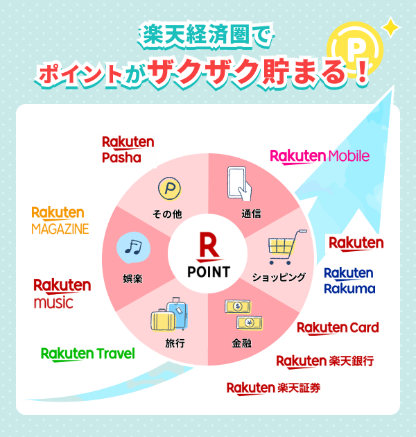 楽天経済圏とは