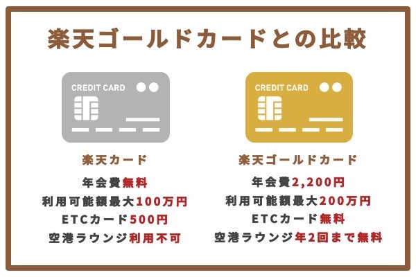 楽天カード2枚持ちにおすすめのクレジットカードランキング 楽天カード2枚持ちにおすすめのクレジットカードランキング