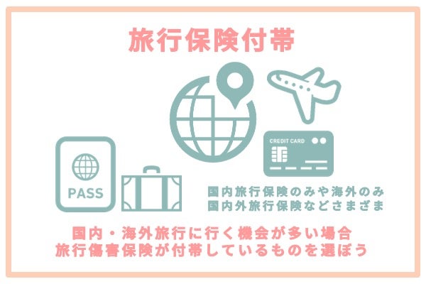 旅行保険
