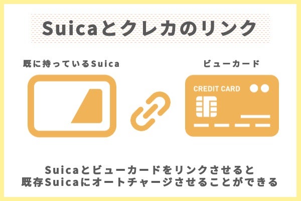 Suicaとクレジットカードをリンクする設定方法