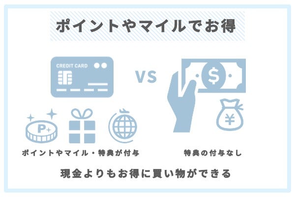 現金よりもポイントやマイルがついてお得