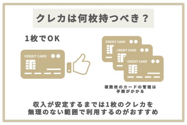 22年最新 代におすすめのクレジットカード比較 若者向けのお得なクレカ10枚をプロが徹底解説 22年最新 代におすすめのクレジットカード比較 若者向けのお得なクレカ10枚をプロが徹底解説