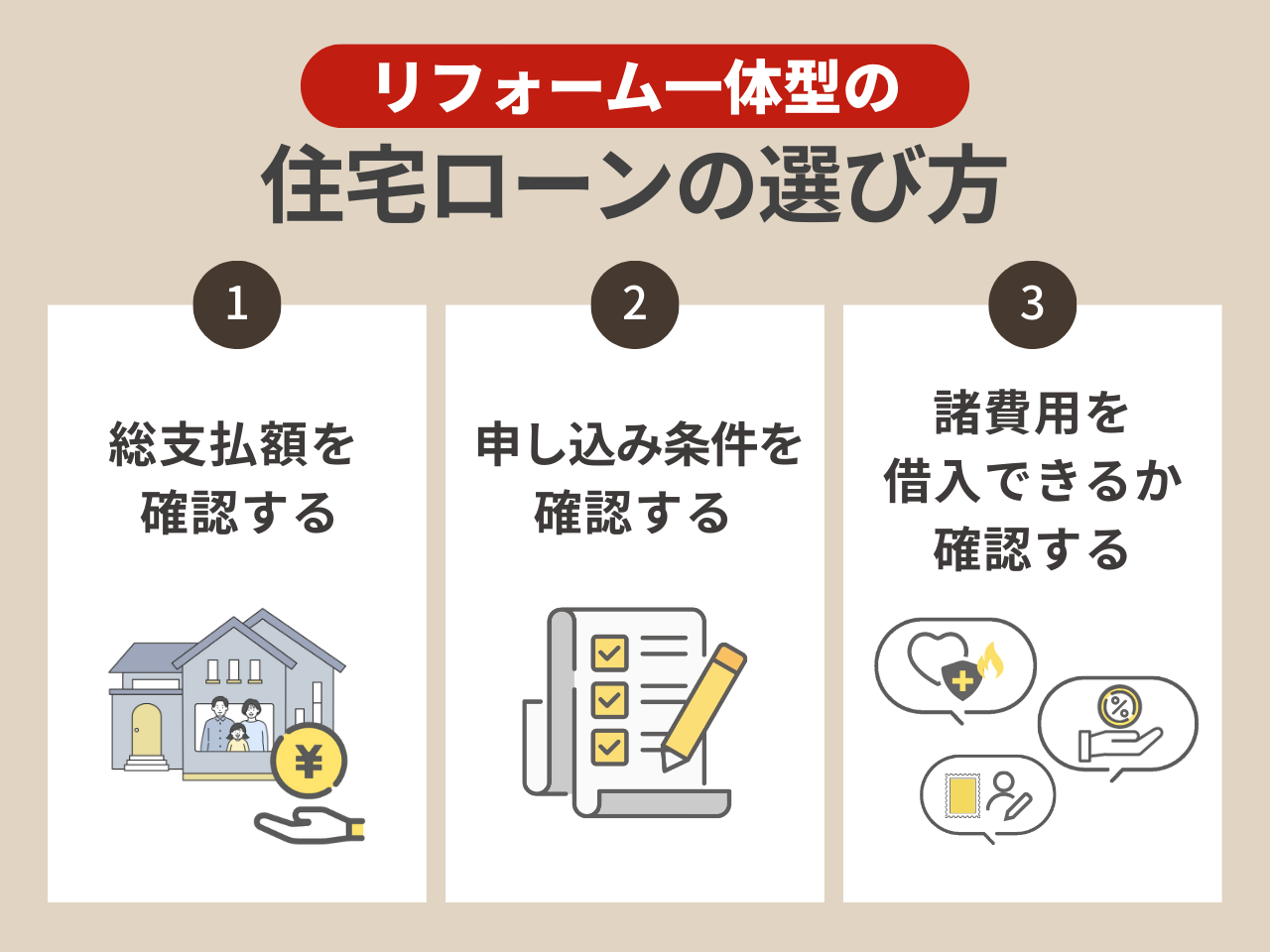 リフォーム一体型住宅ローンの選び方