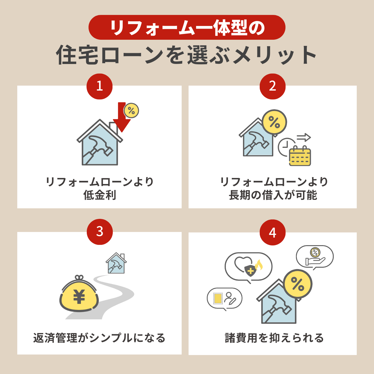 リフォーム一体型の住宅ローンを選ぶメリット