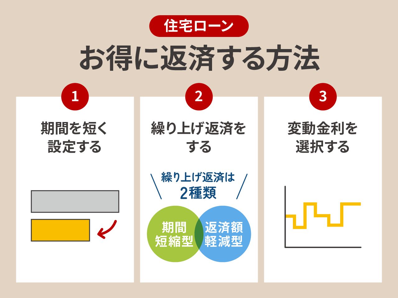 住宅ローンをお得に返済する方法
